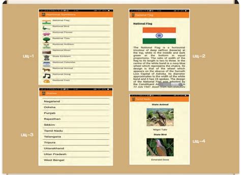 மீள்பார்வை, கலைச்சொற்கள் - தேசியச் சின்னங்கள் | பருவம் 2 அலகு 1 ...