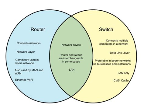 Image result for Modem and Router vs Modem Router