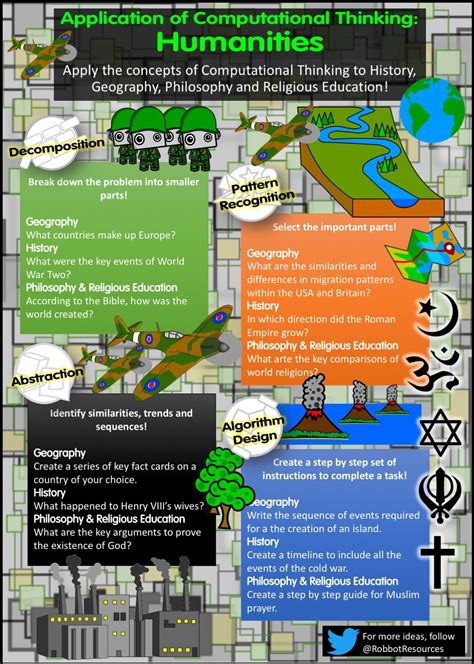 Image result for Digital Competences Framework