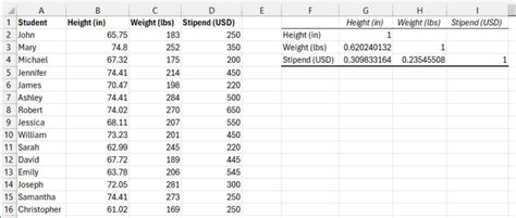 Image result for Calculating Multiple Correlation in Excel