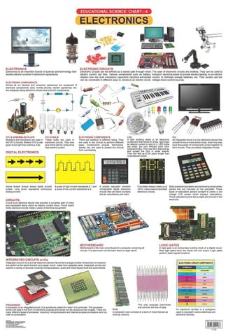 Electronics Wall Chart (Science Chart) - Both Side Hard Laminated (Size ...