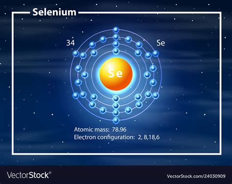 Image result for Selenium Electron Configuration