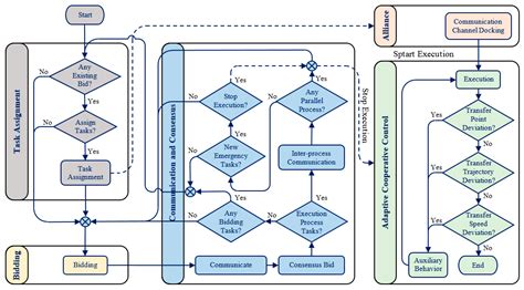A Task Allocation Approach of Multi-Heterogeneous Robot System for ...