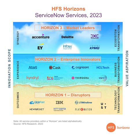Image result for ServiceNow Features