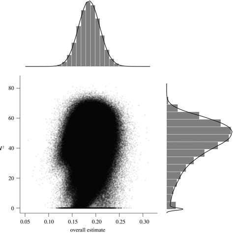 Gosh Model Matrix 的图像结果
