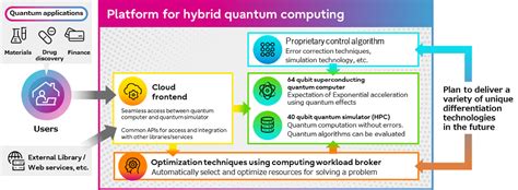 K Computer 的图像结果