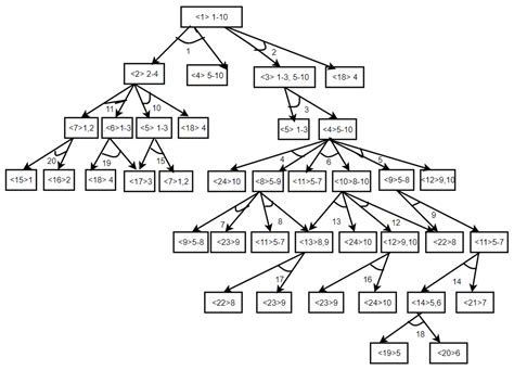 An Improved Discrete Bat Algorithm for Multi-Objective Partial Parallel ...