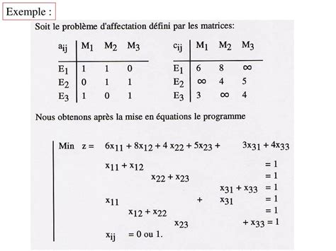 Image result for Comment Utiliser La Methode Simplexe En Programmation Lineaire