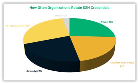 Image result for SSH Key Management Tools