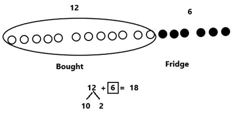 Eureka Math Grade 1 Module 2 Lesson 23 Answer Key 的图像结果