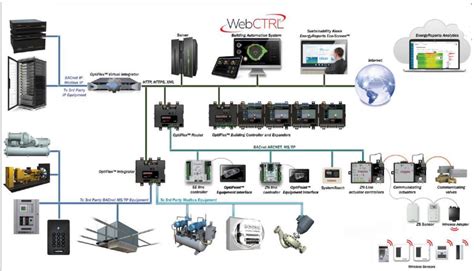 Building Management Control System 的图像结果