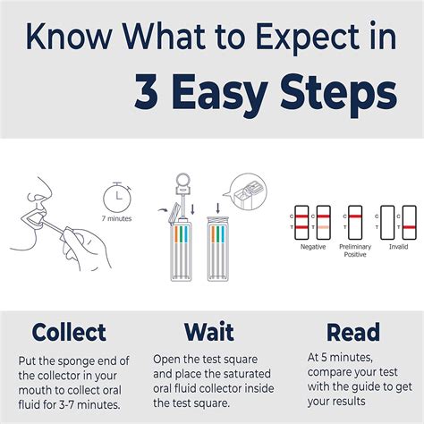 Prime Screen 10 Panel Oral Saliva Test Kit - Single Pack (AMP BUP BZO ...