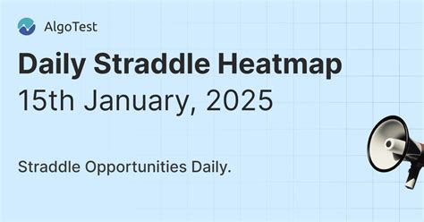 Daily Straddle Heatmap - 15th January, 2025 | AlgoTest Blog