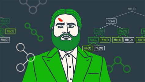 Image result for Dynamic Programming Practice