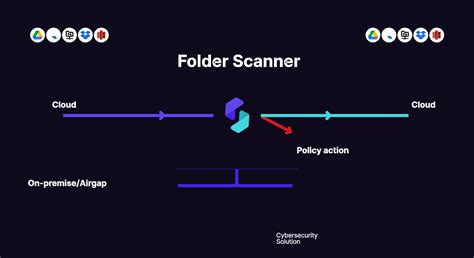 +Scanning Tro File Folder 的图像结果
