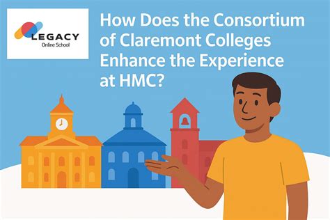 Harvey Mudd College: Insights