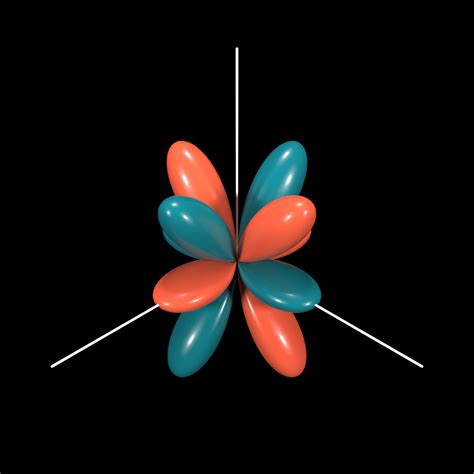 Image result for Spherical Harmonics Tutorial