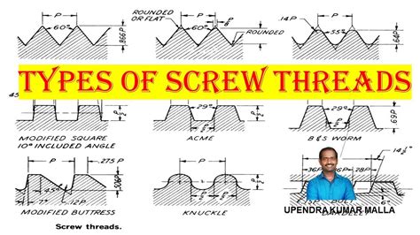 Different Screw Thread Types 的图像结果