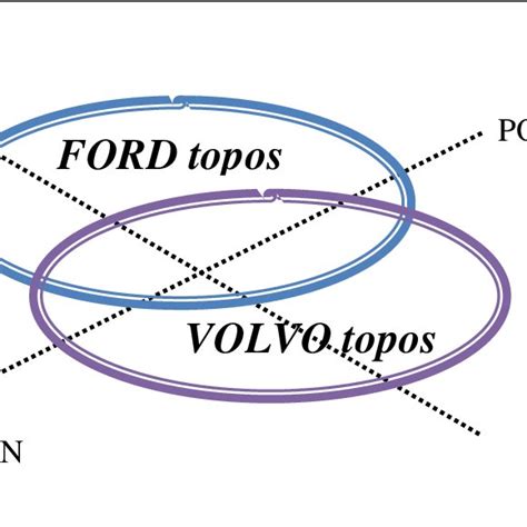 Image result for Topoi Module Communication
