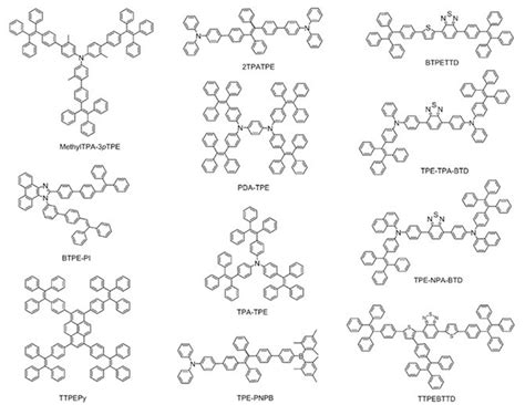 Aggregation-induced Emission Luminogens for Non-doped Organic Light ...