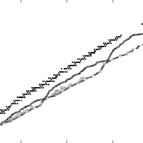 R-Process 的图像结果