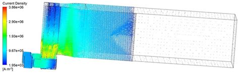 Energies | Special Issue : Advances in Thermal Analysis of Electrical ...