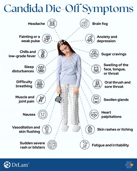 Symptoms.of Candida Die Off
