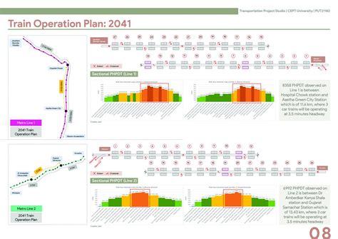 Light Capacity Metro Proposal for Rajkot | CEPT - Portfolio