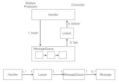 UI Thread Annotation Android 的图像结果