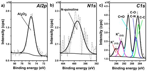 Corrosion Inhibitor-Modified Plasma Electrolytic Oxidation Coatings on ...
