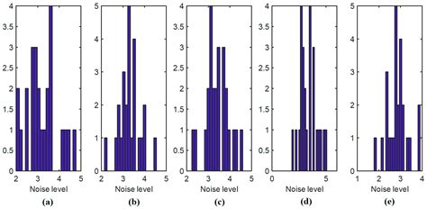 Application of Artificial Neural Network for Image Noise Level ...