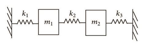 Image result for Two Mass Spring System