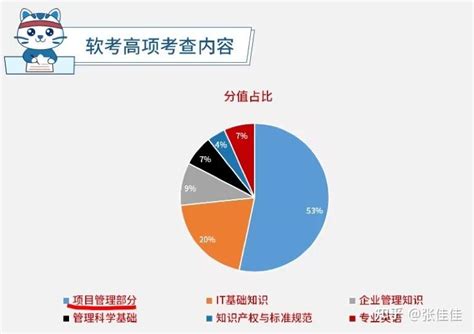 软考高级选什么比较好？ - 知乎