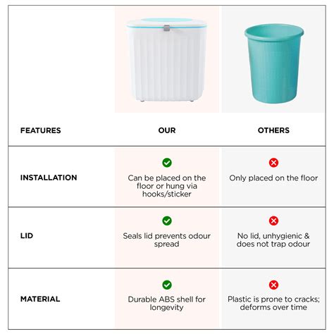UMAI 8L Plastic Hanging Dustbin For Kitchen With Lid | 25x15x25cm | Wa ...
