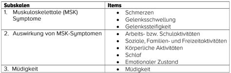 Muskuloskelettale Symptome bei Psoriasispatienten erfassen ...