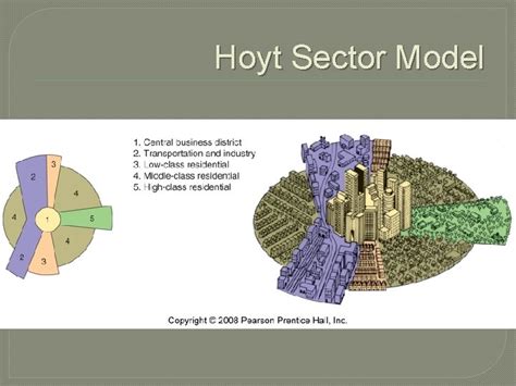 Urbanization Sector Model 的图像结果