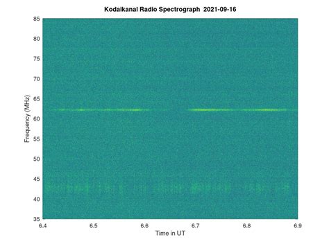 KSO-RADIO : 09/16/2021 - 12:53 | www.iiap.res.in