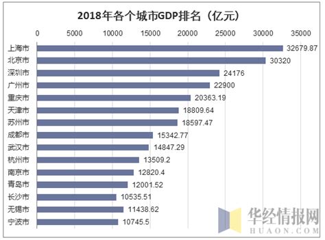 最新中国城市GDP百强榜：你的家乡排第几？(附榜单)_新浪财经_新浪网