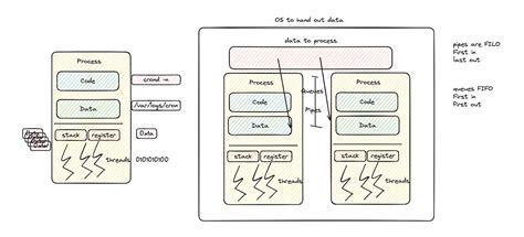 Image result for Serializing in Python