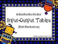 Image result for Input and Output Student Math Practice