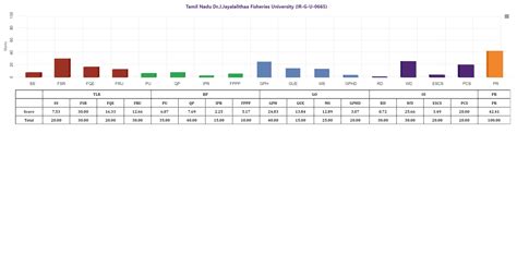 MoE, National Institute Ranking Framework (NIRF)