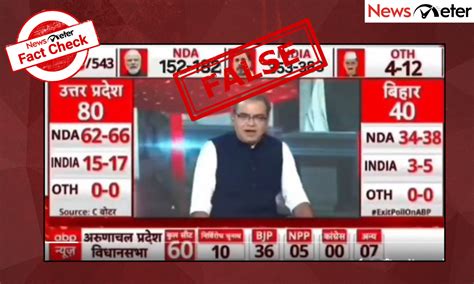 Fact Check: ABP exit poll video projecting 353-383 seats for INDIA ...