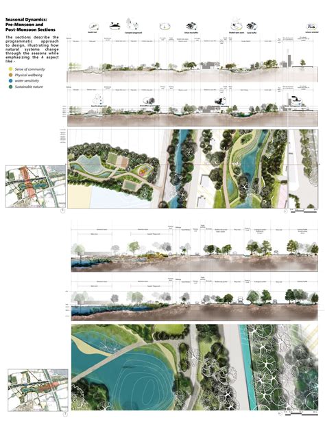 Blueprint framework | CEPT - Portfolio