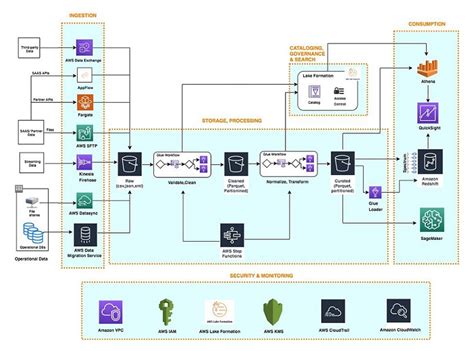 Data Flow Tutorial 的图像结果