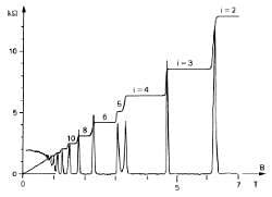 Quantum Hall Effect - Basic Physics for IIT JAM PDF Download