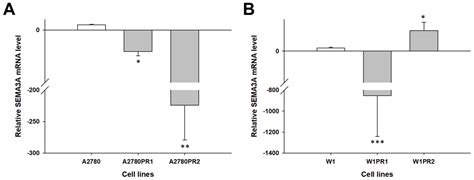 New and Old Genes Associated with Primary and Established Responses to ...
