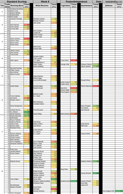 Half Ppr Rankings Printable