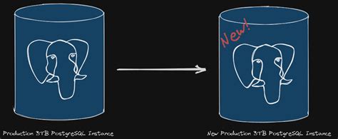 Image result for Postgres Table Icon