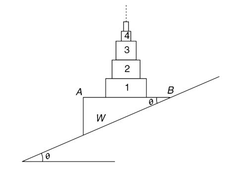 A triangular wedge W having mass M is placed on an incline plane with ...