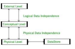Introduction of DBMS (Database Management System) - Database Management ...